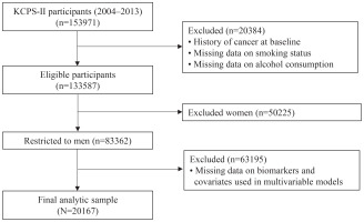 https://www.tobaccoinduceddiseases.org/f/fulltexts/226556/TID-24-157-g001_min.jpg