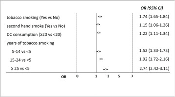 https://www.tobaccoinduceddiseases.org/f/fulltexts/226557/TID-24-149-g002_min.jpg