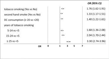 https://www.tobaccoinduceddiseases.org/f/fulltexts/226557/TID-24-149-g003_min.jpg