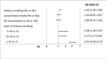 https://www.tobaccoinduceddiseases.org/f/fulltexts/226557/TID-24-149-g004_min.jpg