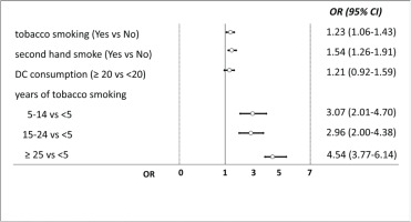 https://www.tobaccoinduceddiseases.org/f/fulltexts/226557/TID-24-149-g005_min.jpg