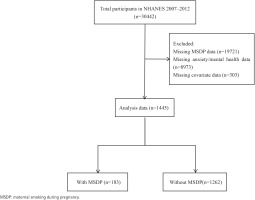 https://www.tobaccoinduceddiseases.org/f/fulltexts/226577/TID-24-163-g001_min.jpg