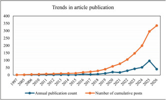 https://www.tobaccoinduceddiseases.org/f/fulltexts/226603/TID-24-151-g002_min.jpg