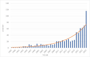 https://www.tobaccoinduceddiseases.org/f/fulltexts/226606/TID-24-150-g001_min.jpg