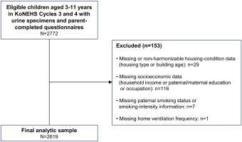 https://www.tobaccoinduceddiseases.org/f/fulltexts/226880/TID-24-155-g001_min.jpg