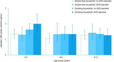 https://www.tobaccoinduceddiseases.org/f/fulltexts/226880/TID-24-155-g002_min.jpg