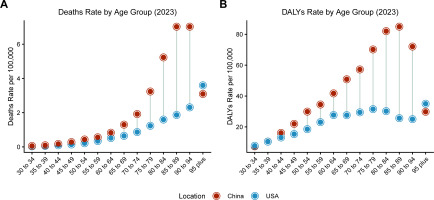 https://www.tobaccoinduceddiseases.org/f/fulltexts/226881/TID-24-169-g002_min.jpg