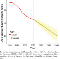 https://www.tobaccoinduceddiseases.org/f/fulltexts/228906/TID-24-188-g004_min.jpg