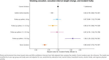 https://www.tobaccoinduceddiseases.org/f/fulltexts/231379/TID-24-167-g001_min.jpg