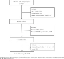 https://www.tobaccoinduceddiseases.org/f/fulltexts/231597/TID-24-170-g001_min.jpg