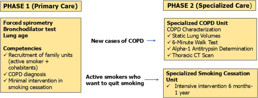 https://www.tobaccoinduceddiseases.org/f/fulltexts/235829/TID-24-196-g001_min.jpg