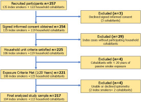 https://www.tobaccoinduceddiseases.org/f/fulltexts/235829/TID-24-196-g002_min.jpg