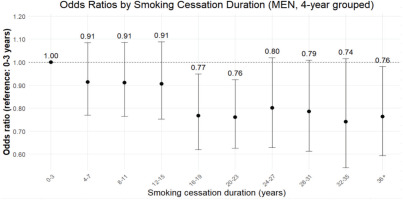 https://www.tobaccoinduceddiseases.org/f/fulltexts/236889/TID-24-186-g001_min.jpg