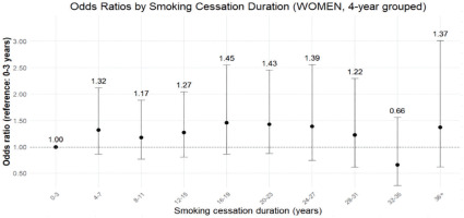 https://www.tobaccoinduceddiseases.org/f/fulltexts/236889/TID-24-186-g002_min.jpg