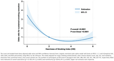 https://www.tobaccoinduceddiseases.org/f/fulltexts/240543/TID-24-193-g002_min.jpg